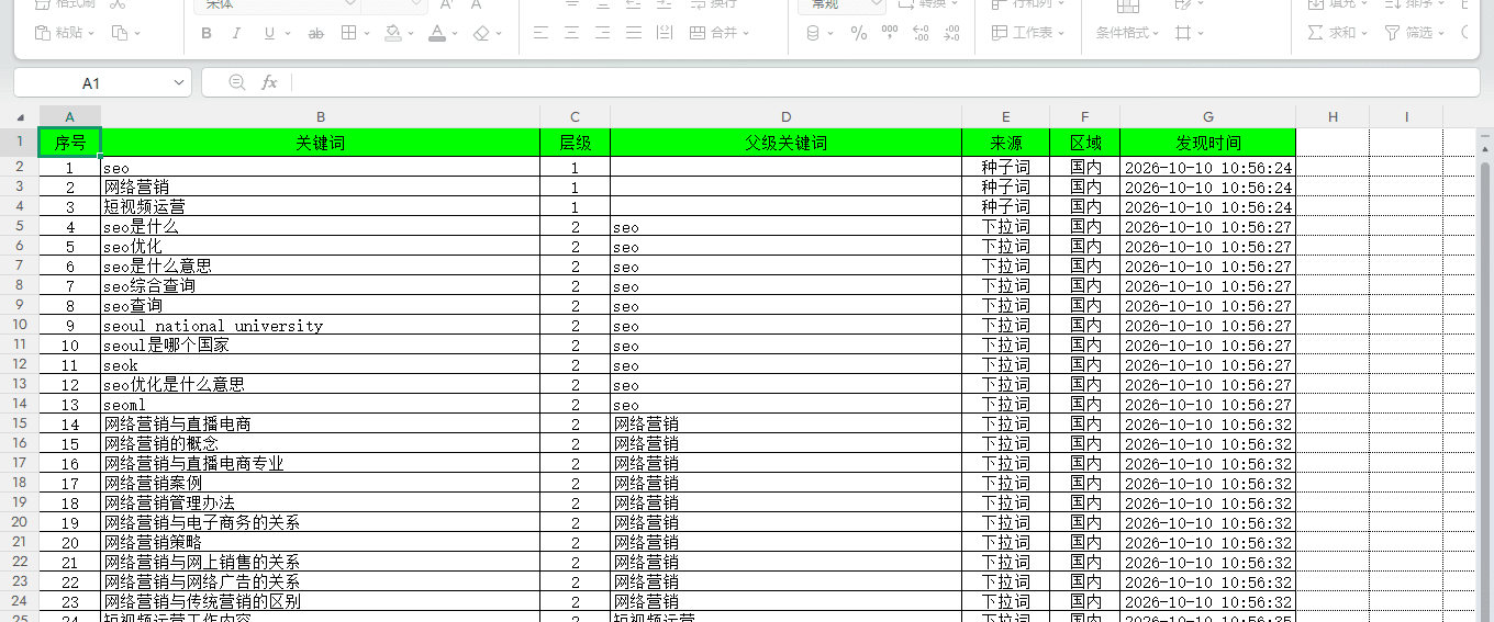 必应关键词挖掘工具导出 Excel 效果